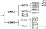 人口的相关公式计算公式_相关系数r的计算公式(2)