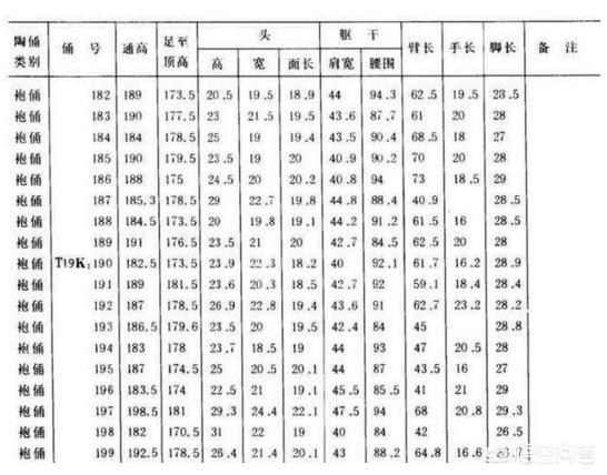 中国身高180以上人口_日本人平均身高超过中国人背后的秘密(2)