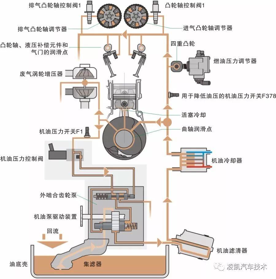 图解汽车发动机技术20-大众ea211发动机两级调节式润滑系统