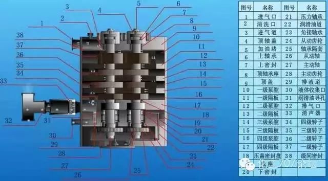 11种真空泵的应用