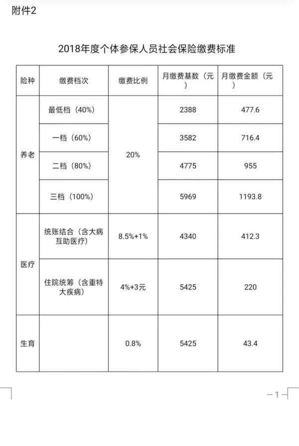 大邑人口_2021成都基层服务招1369人 报考条件详解,不限专业不限户籍