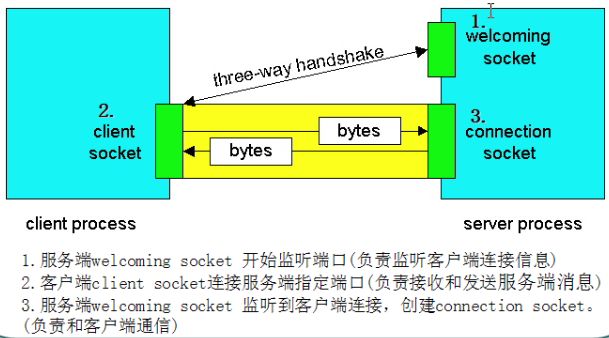 javascript语言的工作原理是什么(2)