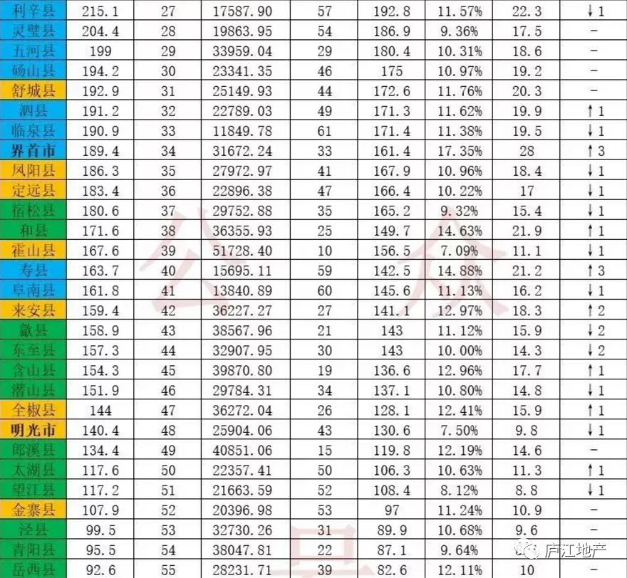 大理gdp在全省排名_云南大理18年GDP总量全省排名第五,今年经济发展如何(3)