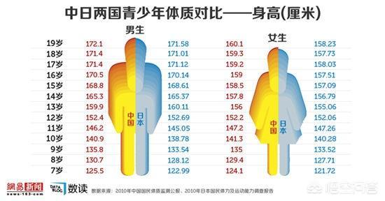 中西人口素质_人口素质图片(2)