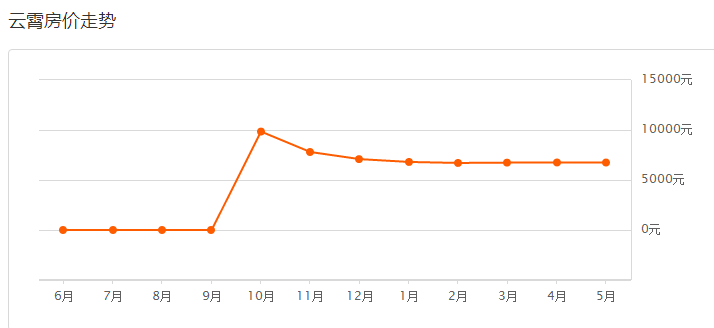 云霄人口有多少_电影魔法学院 科普文 看了这些影视剧,全面了解飞行知识(2)