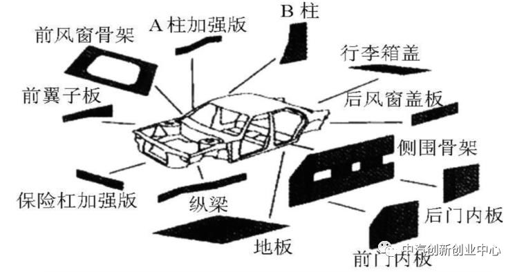 【前瞻研报】聚焦汽车轻量化技术全方位解析|后补贴时代,百公里能耗