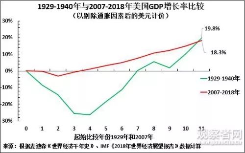 日本gdp1929_不要只关注上合 朋友圈 内的事,也要看清这些外部挑战(2)