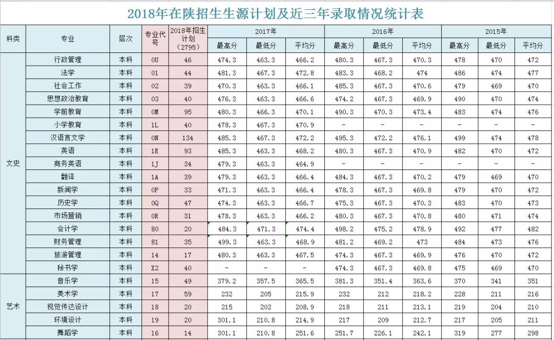 榆林学院2018年招生计划发布