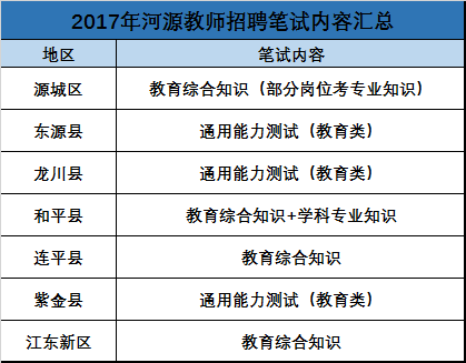 河源教师招聘_茂名四县联考教招真题解析及估分 培训课程(3)