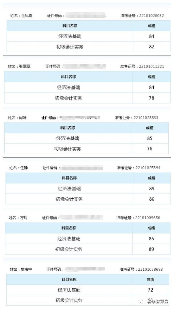 初級會計證及格分數_初級會計及格師分幾個等級_初級會計師多少分及格