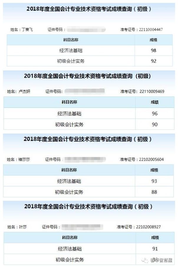 初级会计及格师分几个等级_初级会计证及格分数_初级会计师多少分及格
