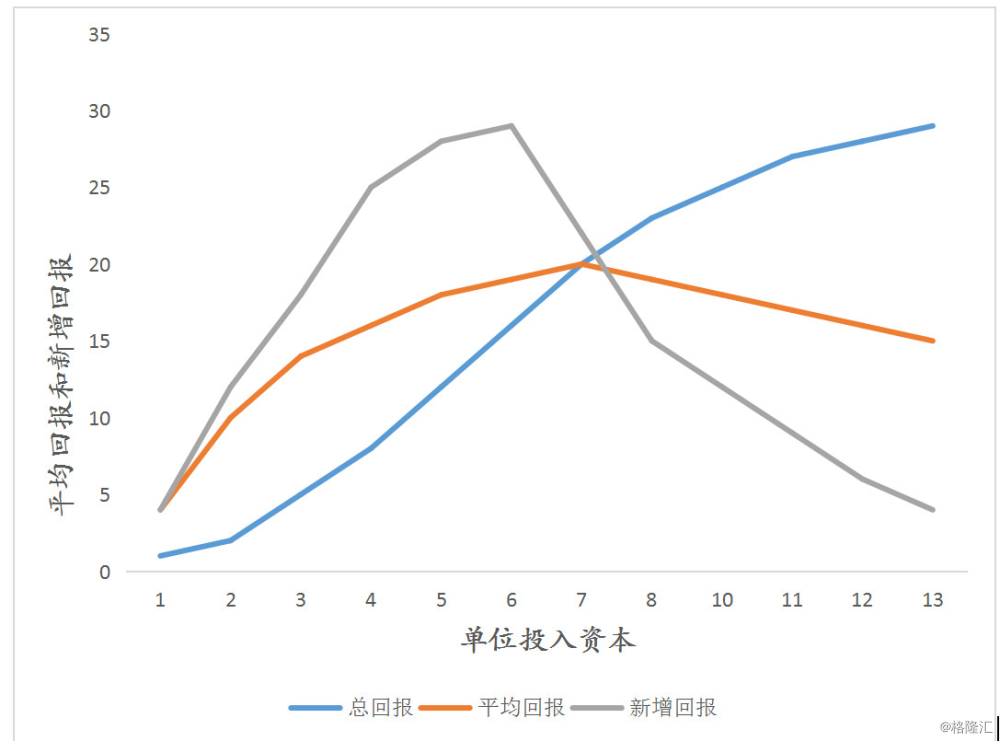 资本与收入的性质_机器人时代的资本主义：21世纪的工作,收入和财富