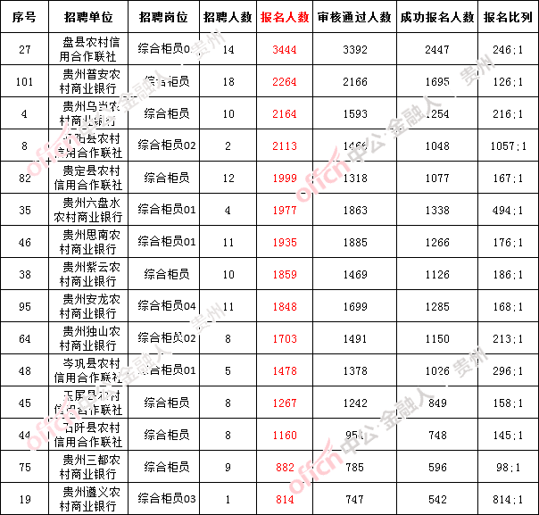 隆回人口2019总人数姓氏排名_隆回二中图片