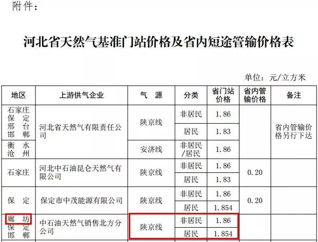 居民用气销售价格调整方案时,要加大宣传工作力度,准确解读政策意图