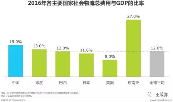 峰峰最好GDP_求2014全世界各国GDP和人均GDP排名,最好是前10位(2)