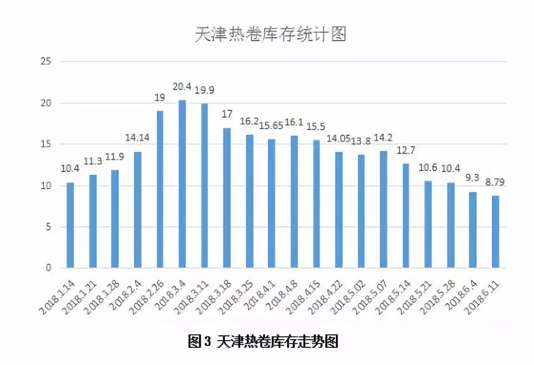 六普各年龄段人口数据贴吧_大数据图片(3)