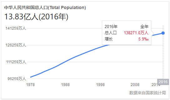 引进印度人口_印度人口(2)