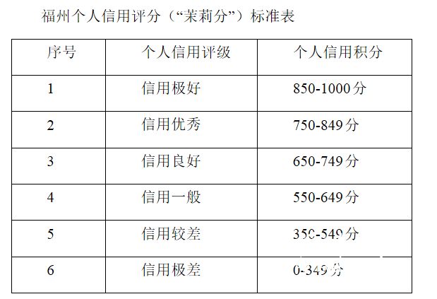 人口积分有什么用_天猫积分有什么用(3)