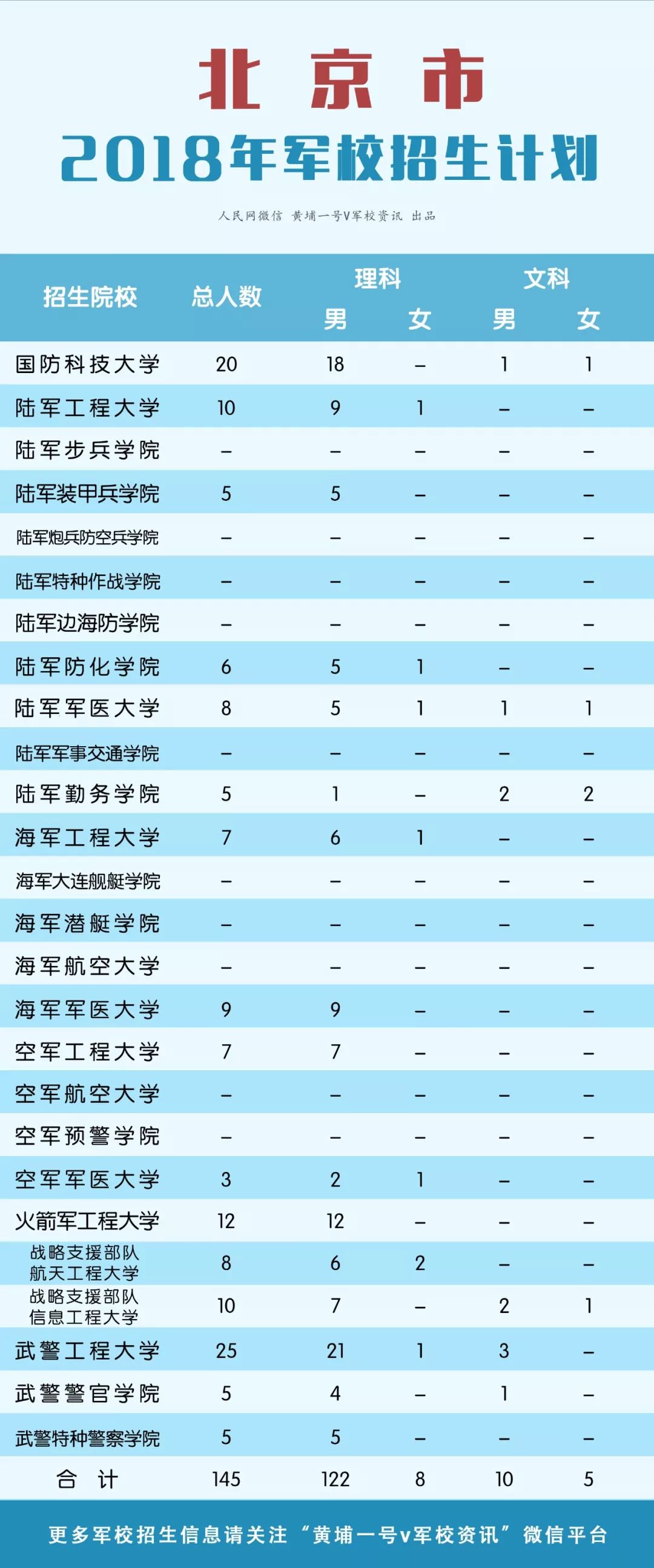 陕西省人口总共多少人口_陕西省人口普查统计图(2)