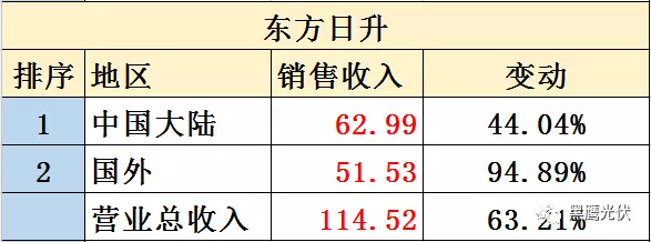 1光伏风暴：剩者为王！凯发k8一触即发53