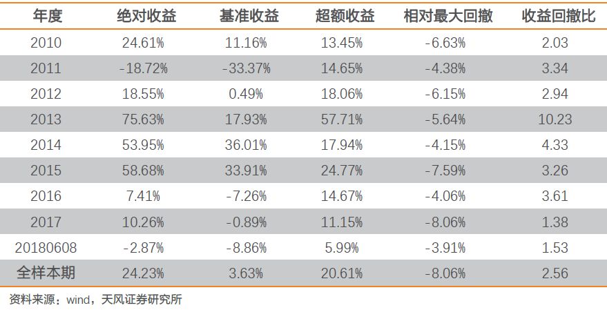 长线金股本期组合已超额6.4%