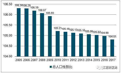 中国人口统计局_统计局 中国人口结构扭曲 危机要爆发(3)