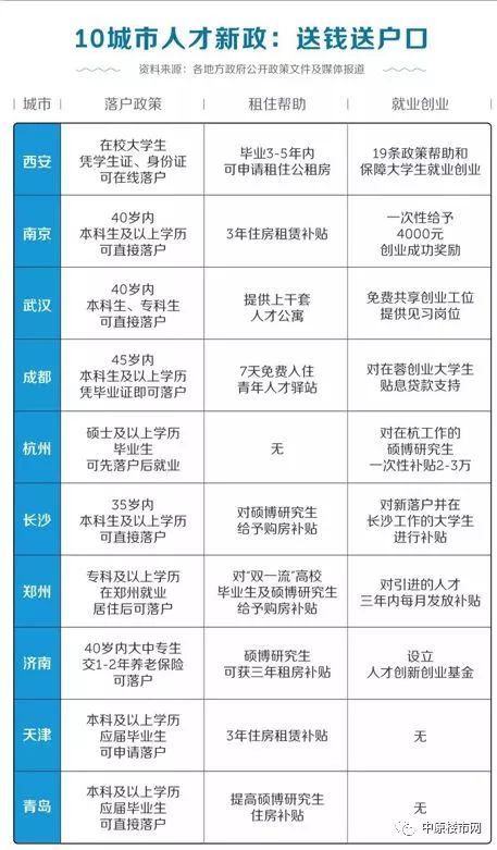 户口人口类型_户口类型图片(3)