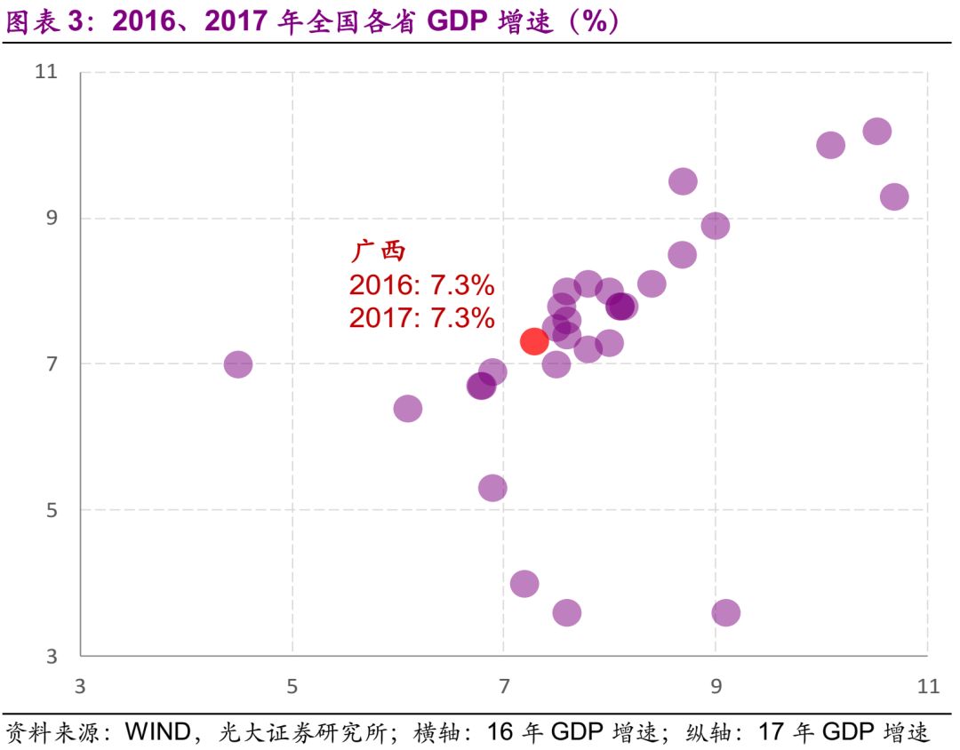 南宁各区gdp_南宁各区分布图(3)