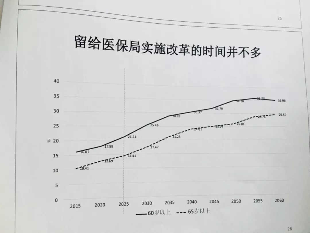 2025年的中国人口_2020年中国人口分布图(2)