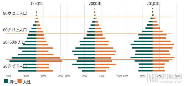 人口难以统计_难以入睡的图片(2)