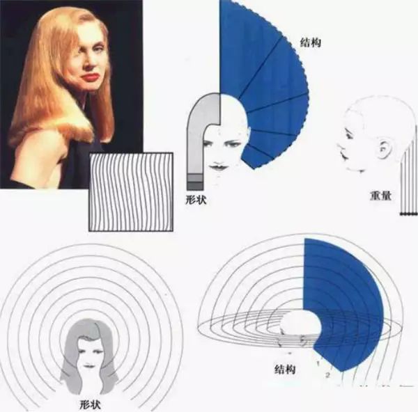 美发初学者必看的详细图PG电子官网文剪发基础教程(图3)