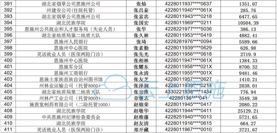 恩施人口比例_恩施大峡谷图片