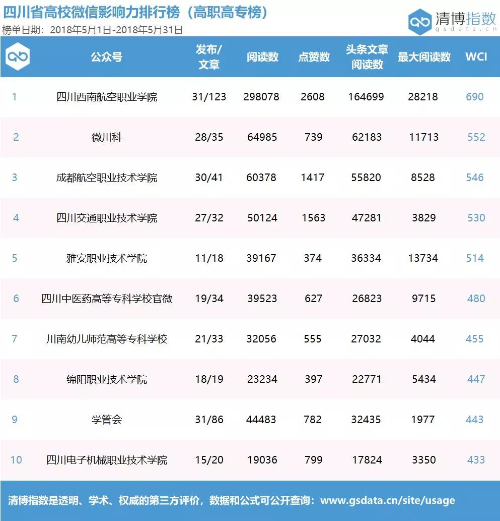 【榜单】上个月我省教育哪些话题和文章最热门？榜单都告诉你啦！