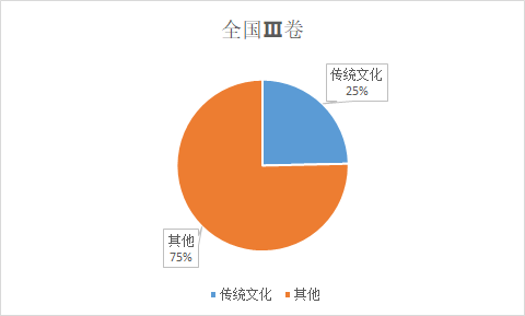 引入什么成语_成语故事图片(3)