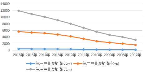 武汉gdp是什么时候出来的_人口普查揭示武汉长沙南昌未来房价走势差异,一城支撑强一城较弱(3)