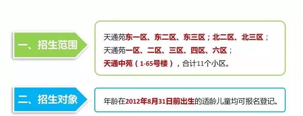 昌平各小学招生人数,划片范围…你要的信息都有了