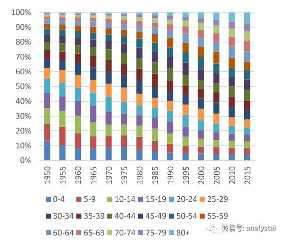 2017人口净流入_福州人口净流入趋势图(2)