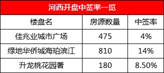 胡的人口_六朝汇楼市