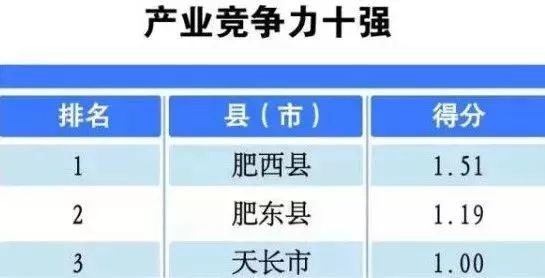 肥西gdp_再延伸 肥西5条地铁 肥东3条地铁 长丰8号线 合肥三县最全交通规划曝光,肥西,肥东,长丰谁更牛 搜狐其它(2)