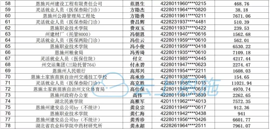 恩施人口比例_恩施大峡谷图片