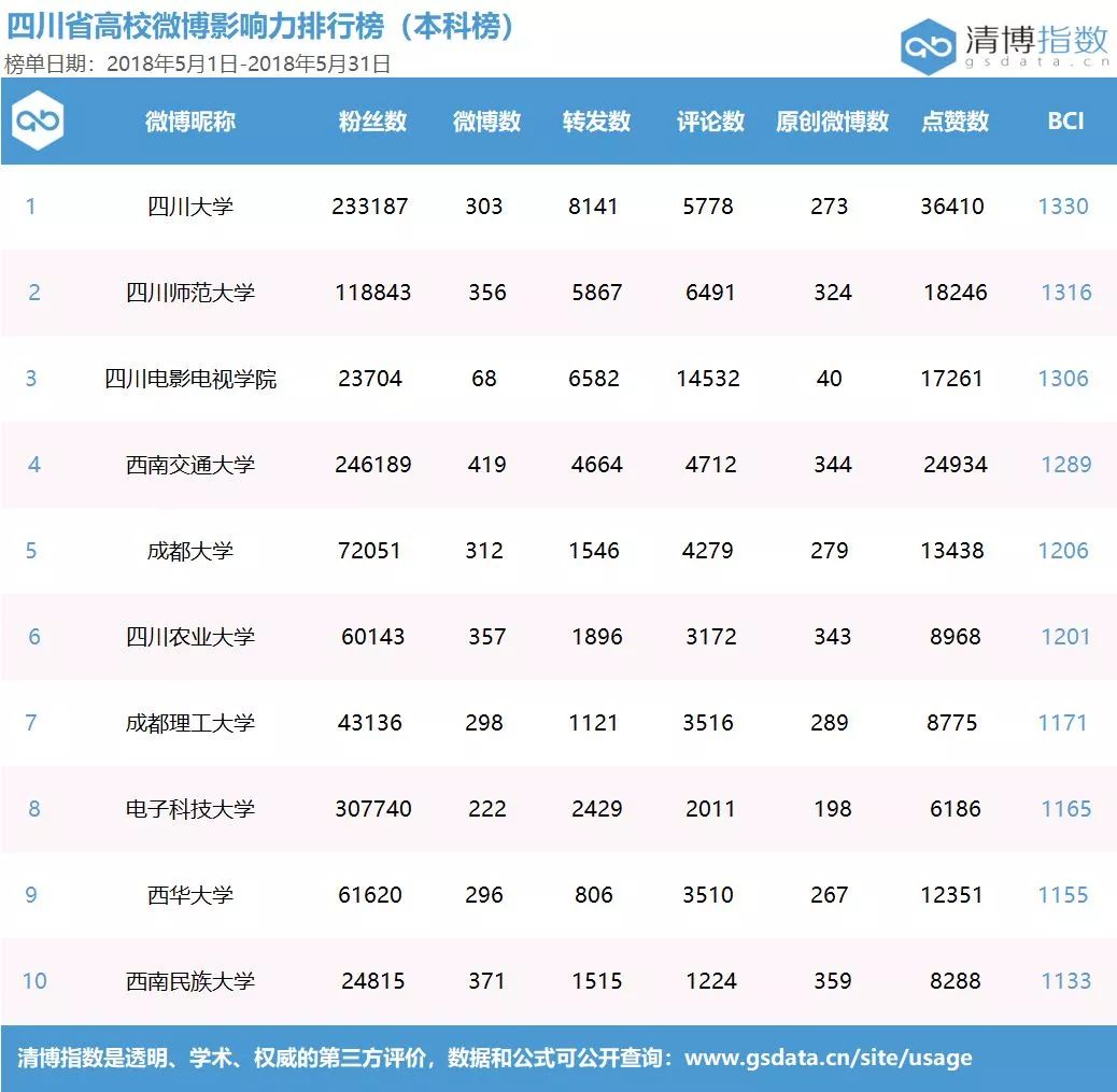 【榜单】上个月我省教育哪些话题和文章最热门？榜单都告诉你啦！