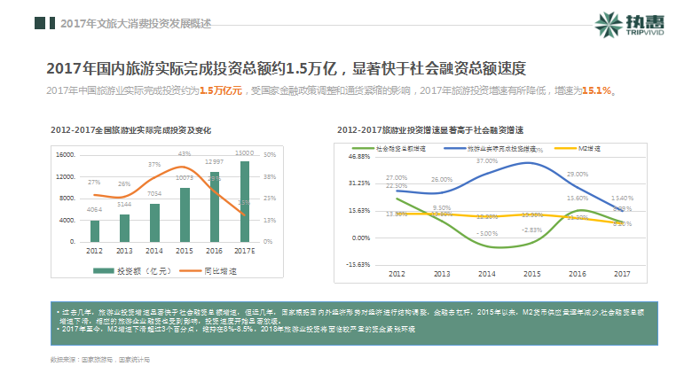 中国旅游经济对gdp的贡献_有你的家乡吗 文旅部拟增15个国家级旅游度假区 河北 黑龙江 云南等入选(3)