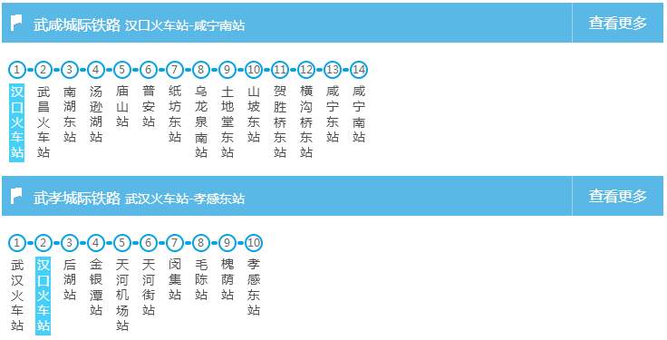 2018武汉交通超强指南,走遍大武汉都不会迷路了!