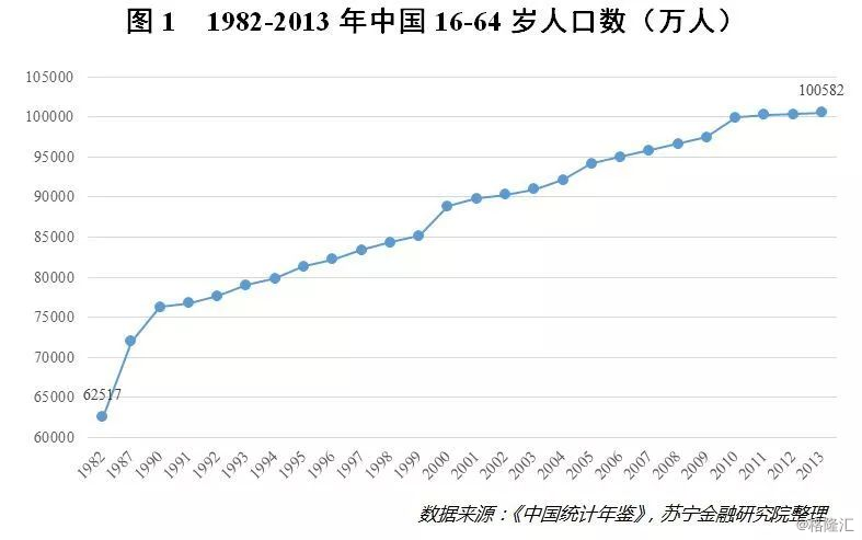 不在劳动人口_不在状态的图片