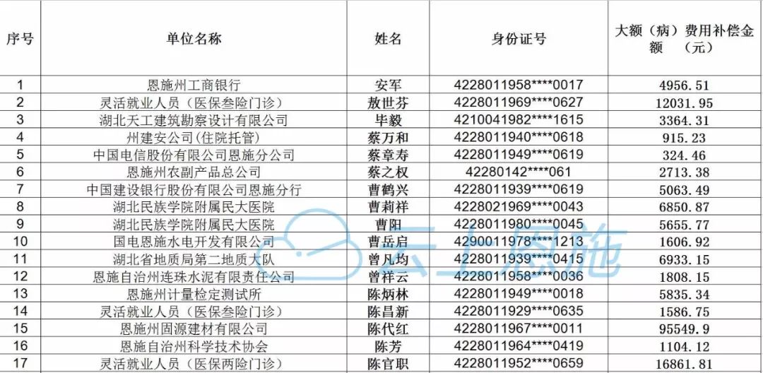 恩施人口比例_恩施大峡谷图片