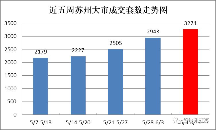 昆山太仓gdp和昆明gdp相比_命苦 昆山最冤的一个区(3)