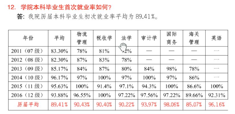 最强“二本”排行榜：比“一本”还值得报读！