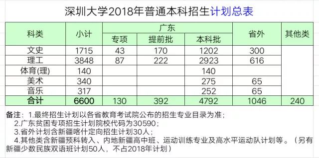 深圳每年新增人口_2017年中国常住人口流入量最多的十个城市,人口是重要的资