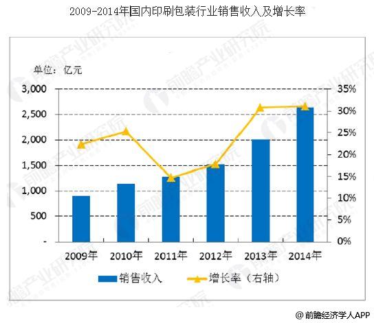 gdp越高的国家生活水平越高吗_美好生活(2)