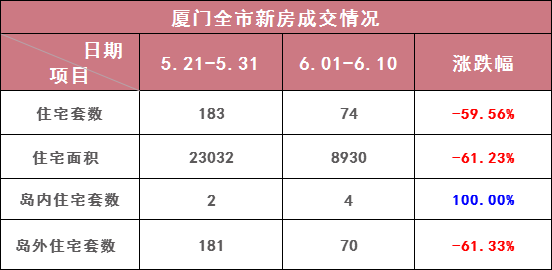 厦门思明区近五年gdp表_中国一线城市大洗牌 深圳杭州势不可挡,广州天津衰落,上海要小心了